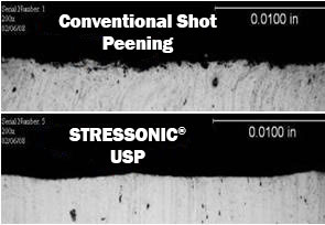 Roughness comparison - Convetionnal Shot Peening and Ultrasonic Shot Peening - SONATS